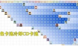 最新卡池爆料3.2,新角色、新故事，探索神秘异世界的奥秘