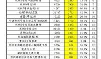 昆山地铁最新爆料信息查询,揭秘线路规划与建设动态
