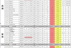 最新爆料白鹿10月行程,多部作品连轴转，粉丝期待满满
