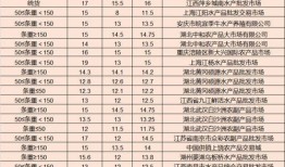 最新爆料白鹿10月行程,多部作品连轴转，粉丝期待满满