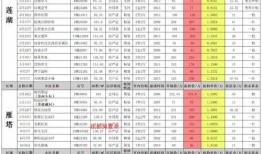 最新爆料台湾女星名单表,最新台湾女星名单曝光，娱乐圈风云再起